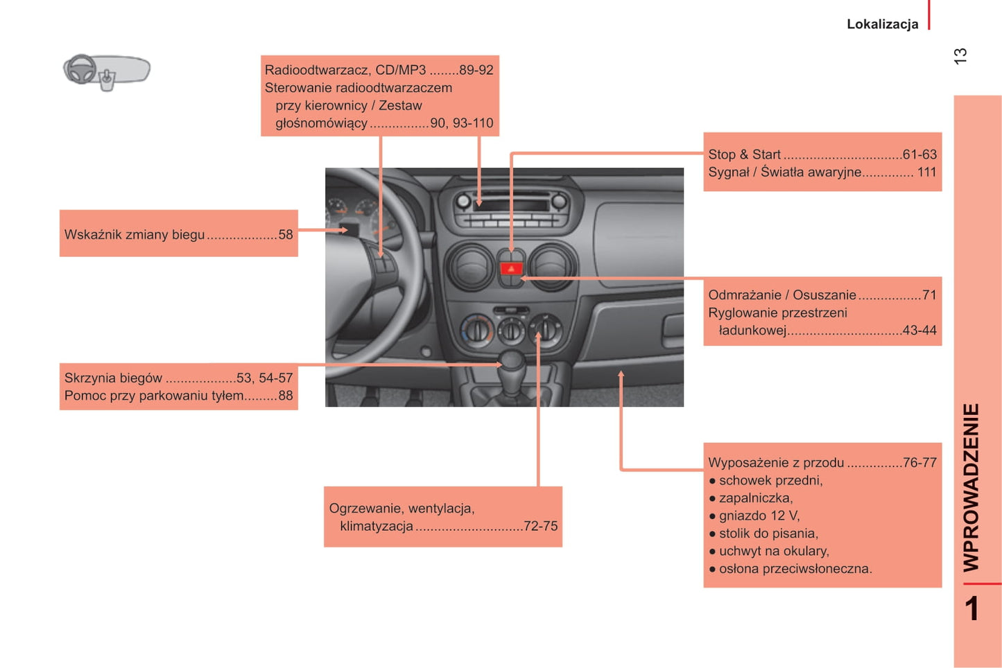 2014-2017 Citroën Nemo Gebruikershandleiding | Pools