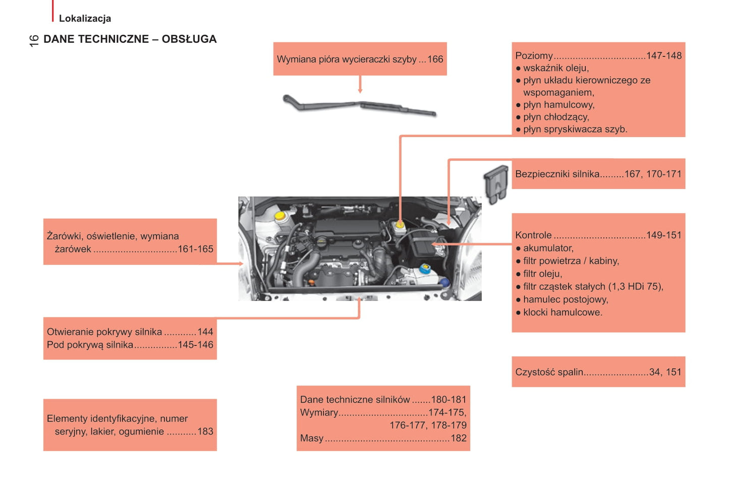 2014-2017 Citroën Nemo Gebruikershandleiding | Pools