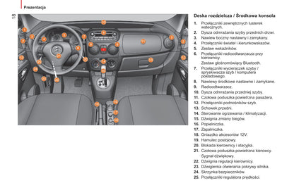 2014-2017 Citroën Nemo Gebruikershandleiding | Pools