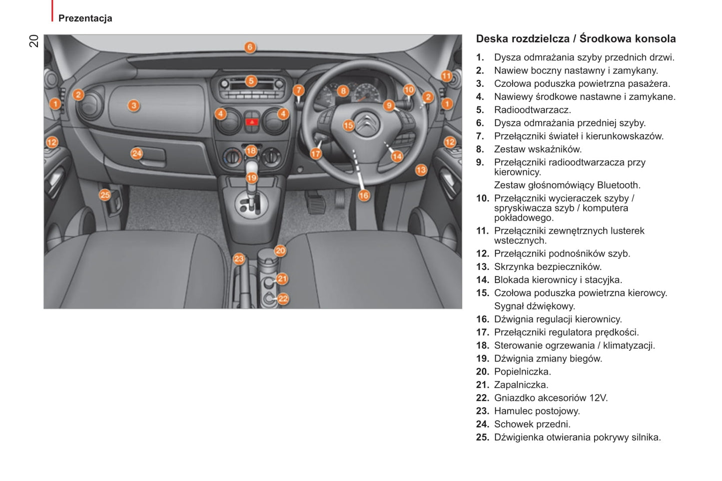 2014-2017 Citroën Nemo Gebruikershandleiding | Pools