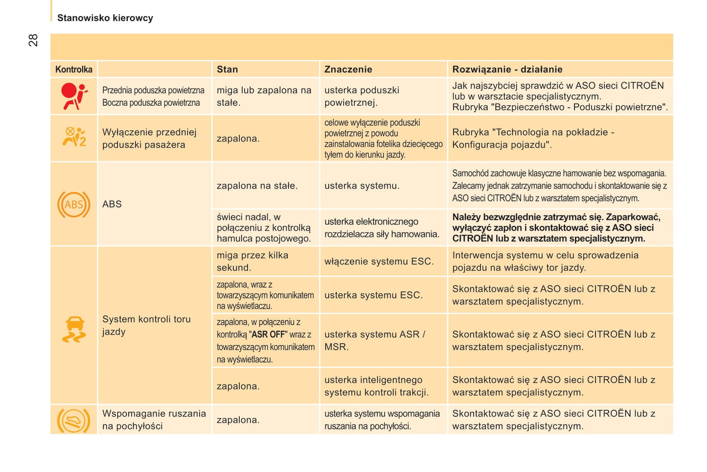 2014-2017 Citroën Nemo Gebruikershandleiding | Pools