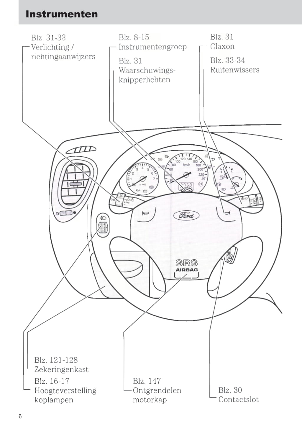 1999-2002 Ford Fiesta Manuel du propriétaire | Néerlandais