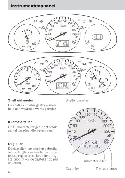 1999-2002 Ford Fiesta Manuel du propriétaire | Néerlandais