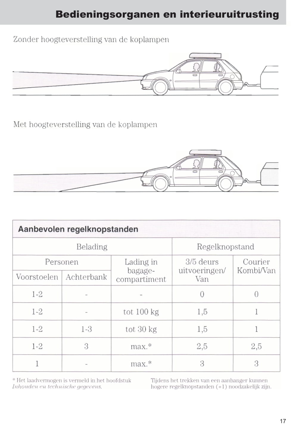 1999-2002 Ford Fiesta Manuel du propriétaire | Néerlandais