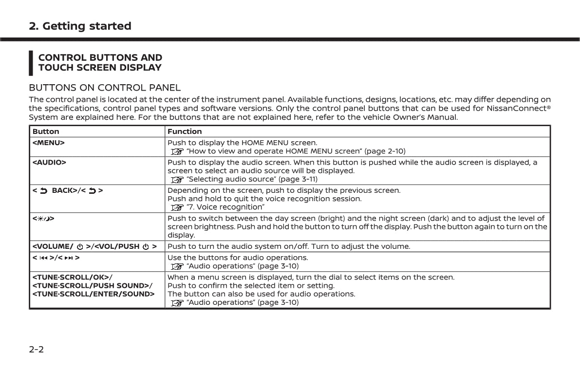 Nissan Connect Owner's Manual 2021