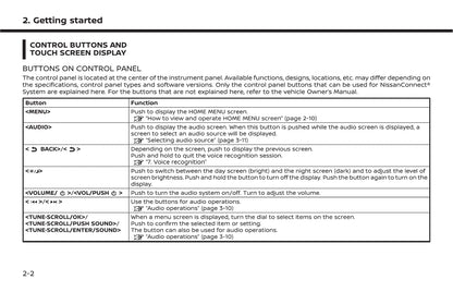 Nissan Connect Owner's Manual 2021