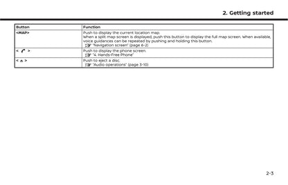 Nissan Connect Owner's Manual 2021