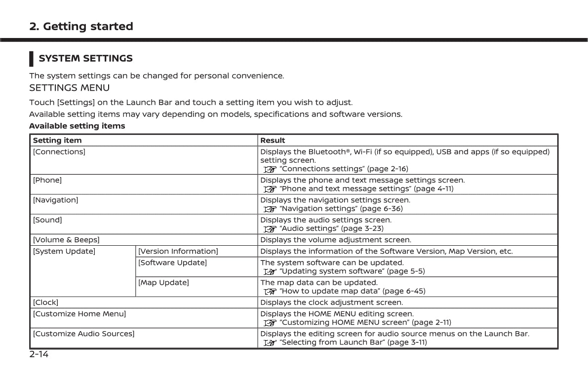 Nissan Connect Owner's Manual 2021