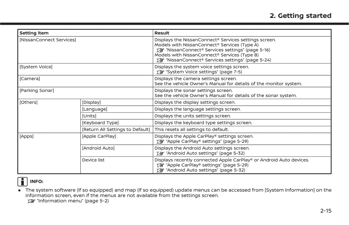 Nissan Connect Owner's Manual 2021