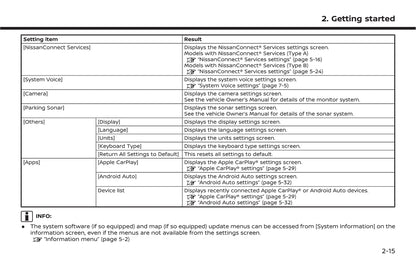 Nissan Connect Owner's Manual 2021