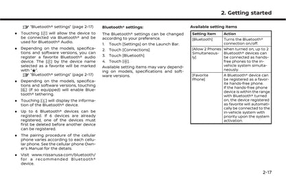 Nissan Connect Owner's Manual 2021