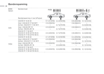 2001-2002 BMW 5 Series/5 Series Touring Owner's Manual | Dutch