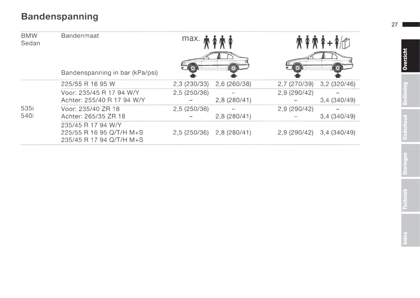 2001-2002 BMW 5 Series/5 Series Touring Owner's Manual | Dutch