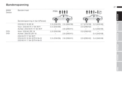 2001-2002 BMW 5 Series/5 Series Touring Owner's Manual | Dutch