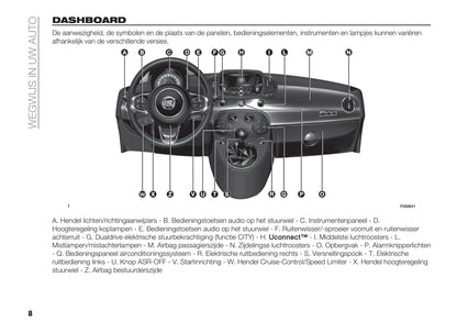 2020 Fiat 500/500C Hybrid Bedienungsanleitung | Niederländisch