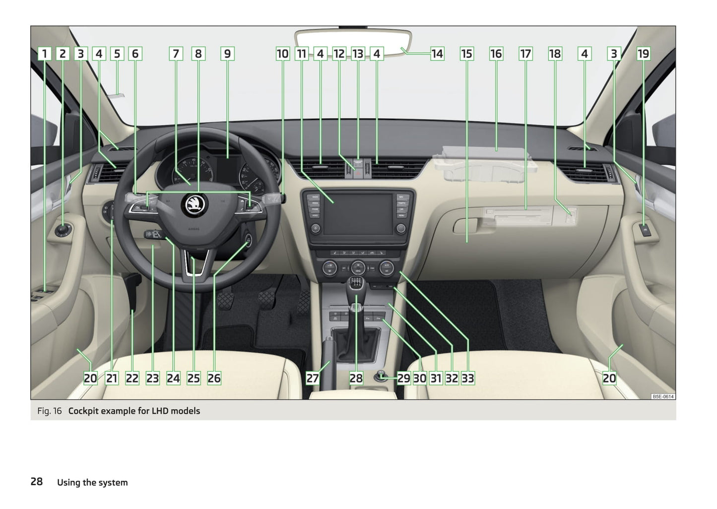 2013-2017 Skoda Octavia Bedienungsanleitung | Englisch