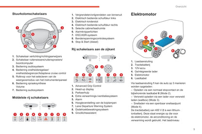 2020-2022 Citroën SpaceTourer/Dispatch/Jumpy/ë-Dispatch/ë-Jumpy/ë-SpaceTourer Owner's Manual | Dutch