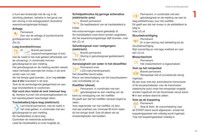 2020-2022 Citroën SpaceTourer/Dispatch/Jumpy/ë-Dispatch/ë-Jumpy/ë-SpaceTourer Owner's Manual | Dutch