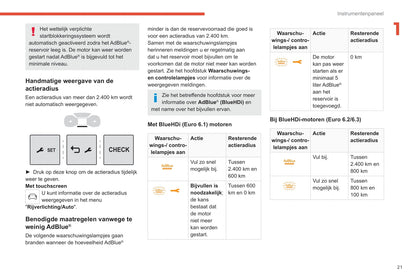 2020-2022 Citroën SpaceTourer/Dispatch/Jumpy/ë-Dispatch/ë-Jumpy/ë-SpaceTourer Owner's Manual | Dutch