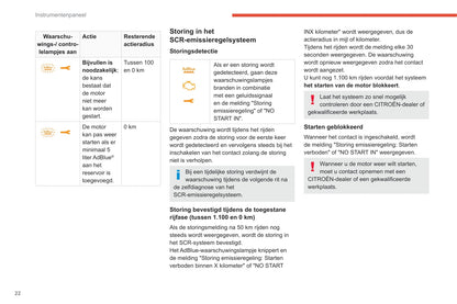 2020-2022 Citroën SpaceTourer/Dispatch/Jumpy/ë-Dispatch/ë-Jumpy/ë-SpaceTourer Owner's Manual | Dutch