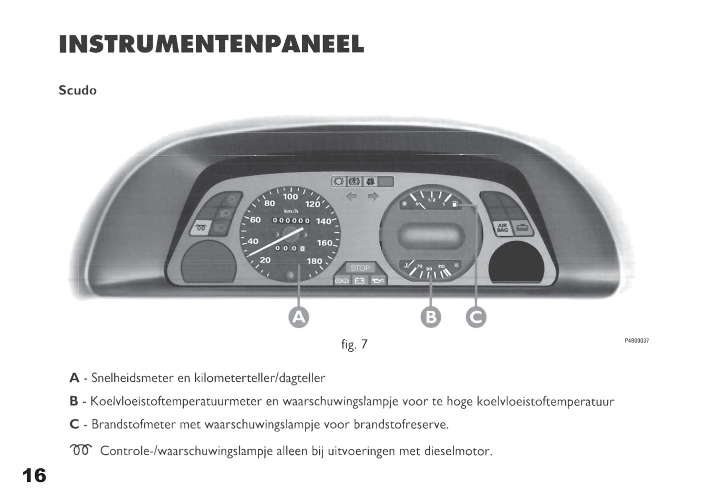 1994-2004 Fiat Scudo Manuel du propriétaire | Néerlandais