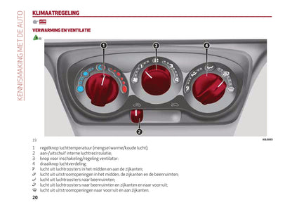 2013-2023 Alfa Romeo 4C Bedienungsanleitung | Niederländisch