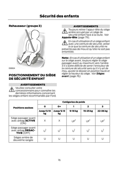 Ford Tourno Connect / Transit Connect Guide d'utilisation 2007 - 2014