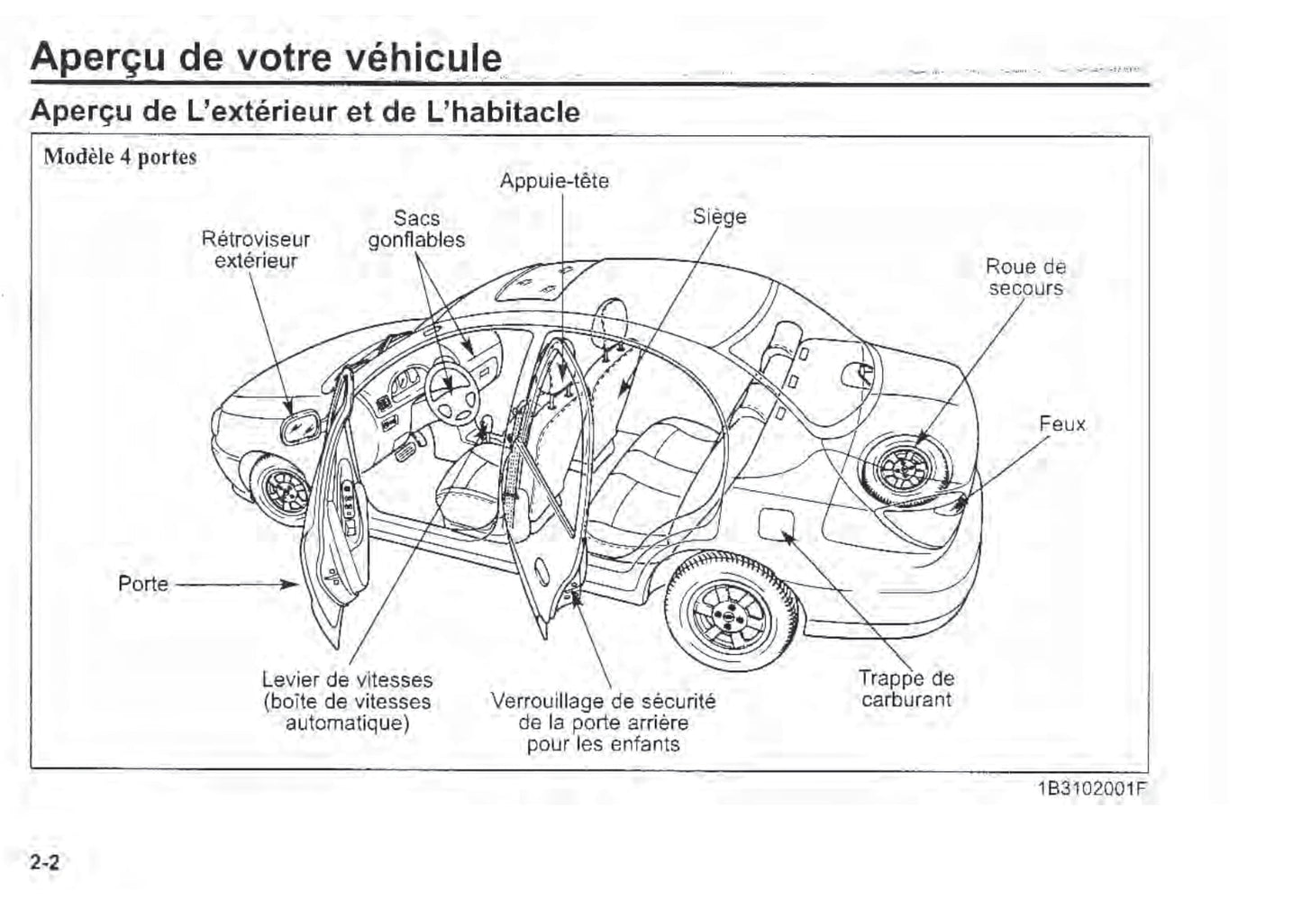 2003 Kia Rio Bedienungsanleitung | Französisch