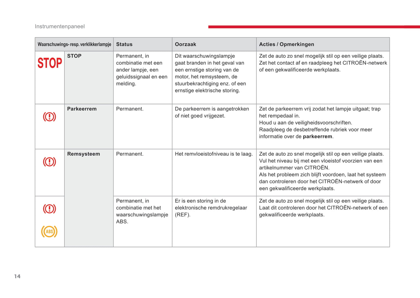 2017-2018 Citroën SpaceTourer Gebruikershandleiding | Nederlands