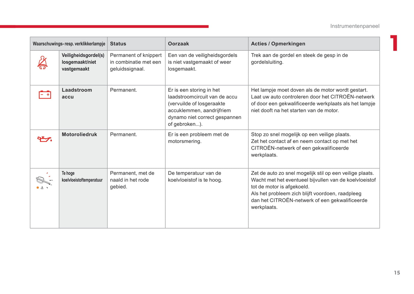 2017-2018 Citroën SpaceTourer Gebruikershandleiding | Nederlands