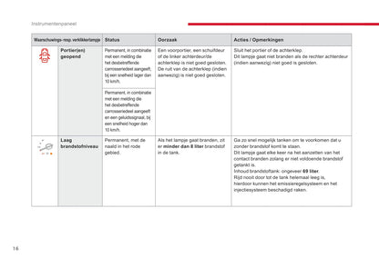 2017-2018 Citroën SpaceTourer Gebruikershandleiding | Nederlands