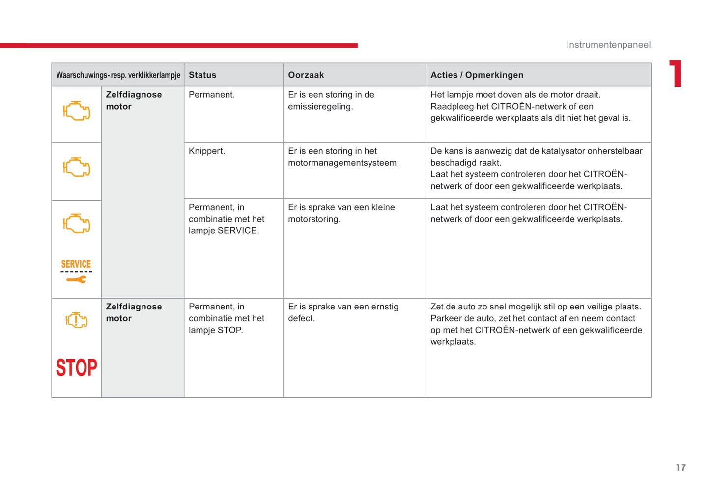 2017-2018 Citroën SpaceTourer Gebruikershandleiding | Nederlands