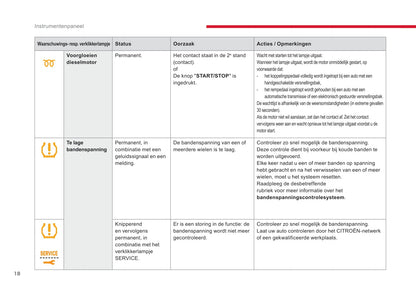 2017-2018 Citroën SpaceTourer Gebruikershandleiding | Nederlands