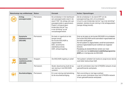 2017-2018 Citroën SpaceTourer Gebruikershandleiding | Nederlands