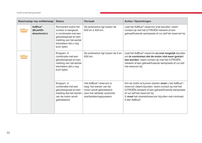 2017-2018 Citroën SpaceTourer Gebruikershandleiding | Nederlands