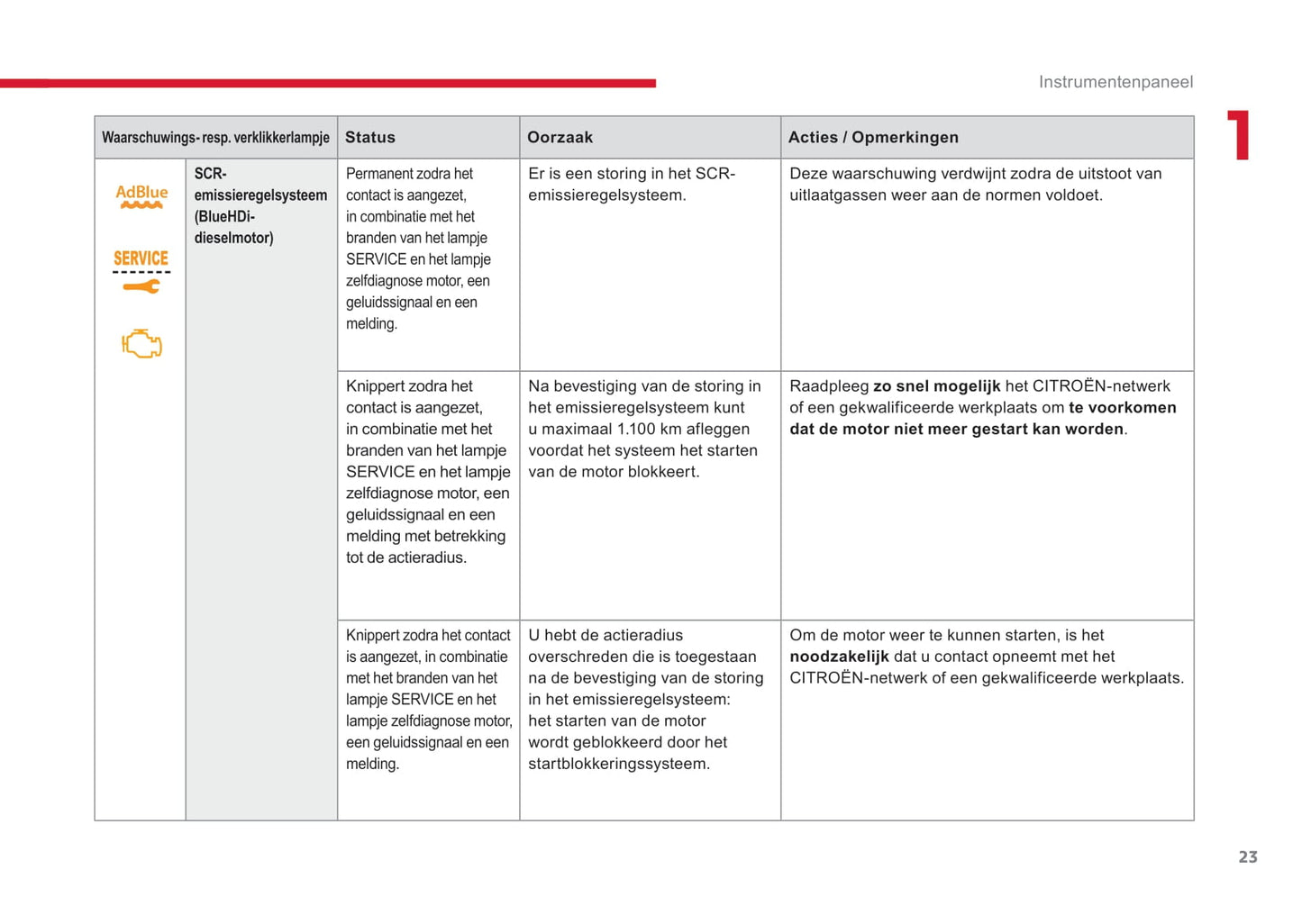 2017-2018 Citroën SpaceTourer Gebruikershandleiding | Nederlands