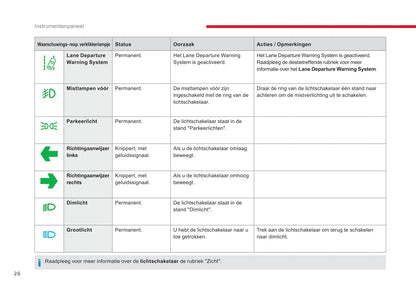 2017-2018 Citroën SpaceTourer Gebruikershandleiding | Nederlands