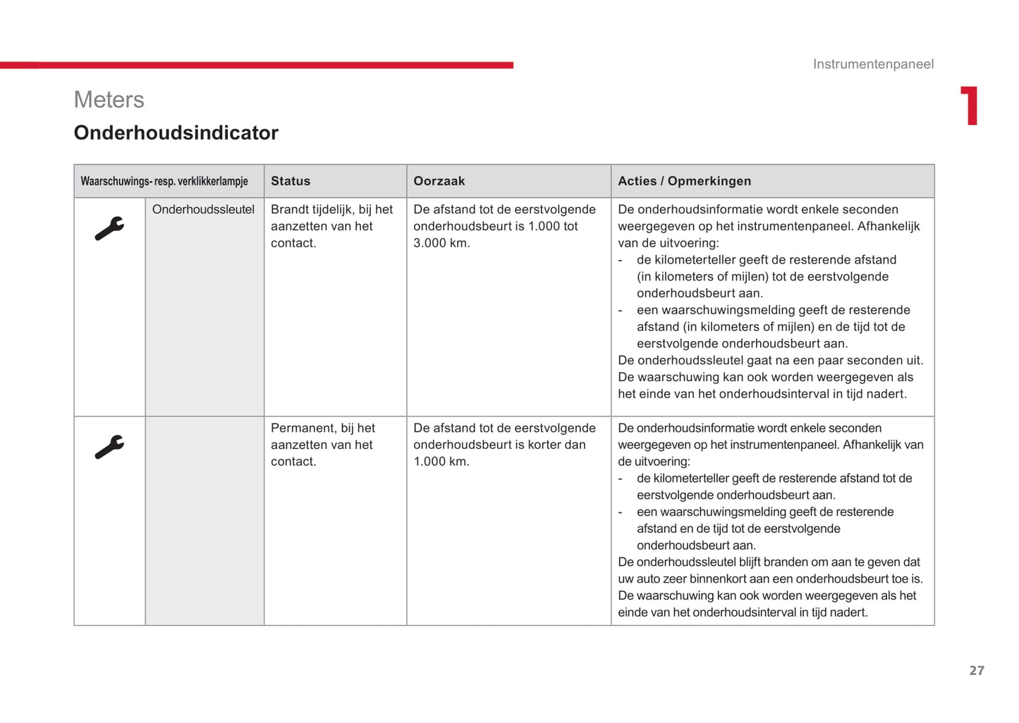 2017-2018 Citroën SpaceTourer Gebruikershandleiding | Nederlands