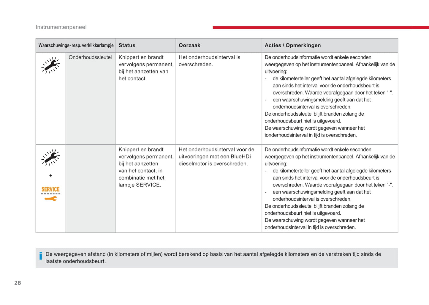 2017-2018 Citroën SpaceTourer Gebruikershandleiding | Nederlands