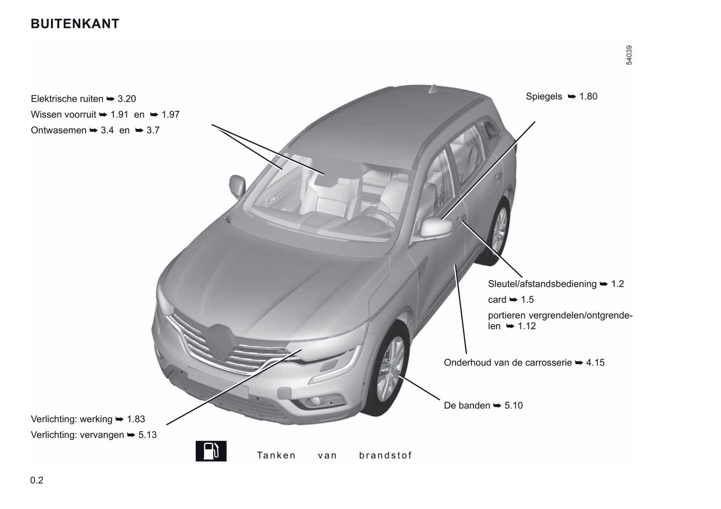 2021 Renault Koleos Manuel du propriétaire | Néerlandais