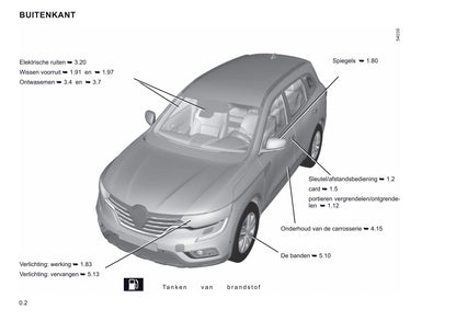 2021 Renault Koleos Manuel du propriétaire | Néerlandais