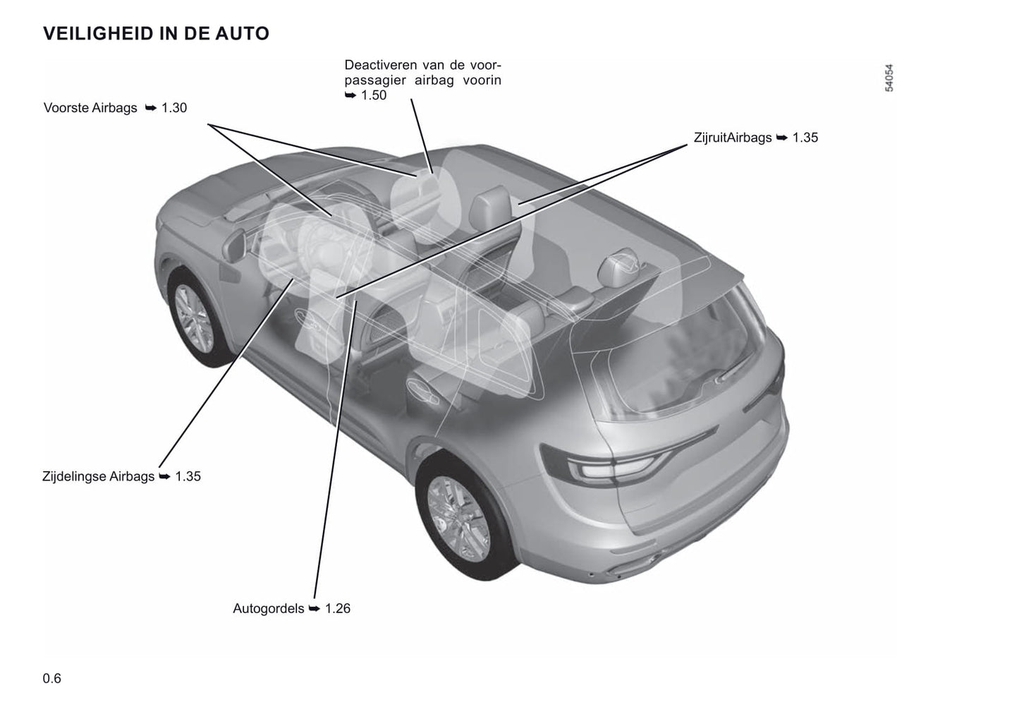 2021 Renault Koleos Manuel du propriétaire | Néerlandais