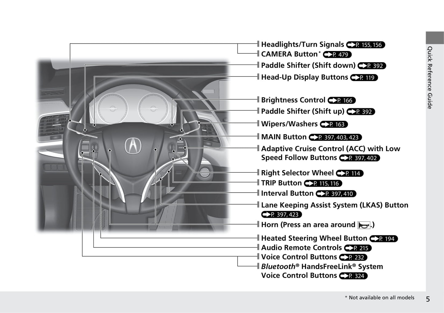 2020 Acura RLX Gebruikershandleiding | Engels