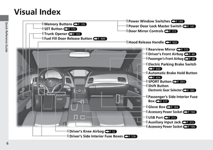 2020 Acura RLX Gebruikershandleiding | Engels