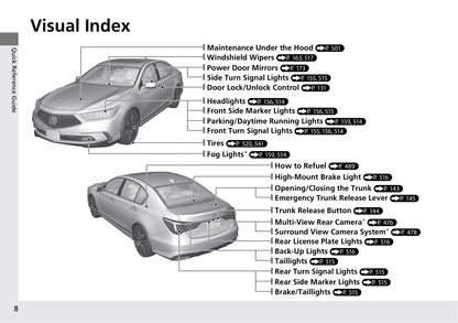 2020 Acura RLX Gebruikershandleiding | Engels