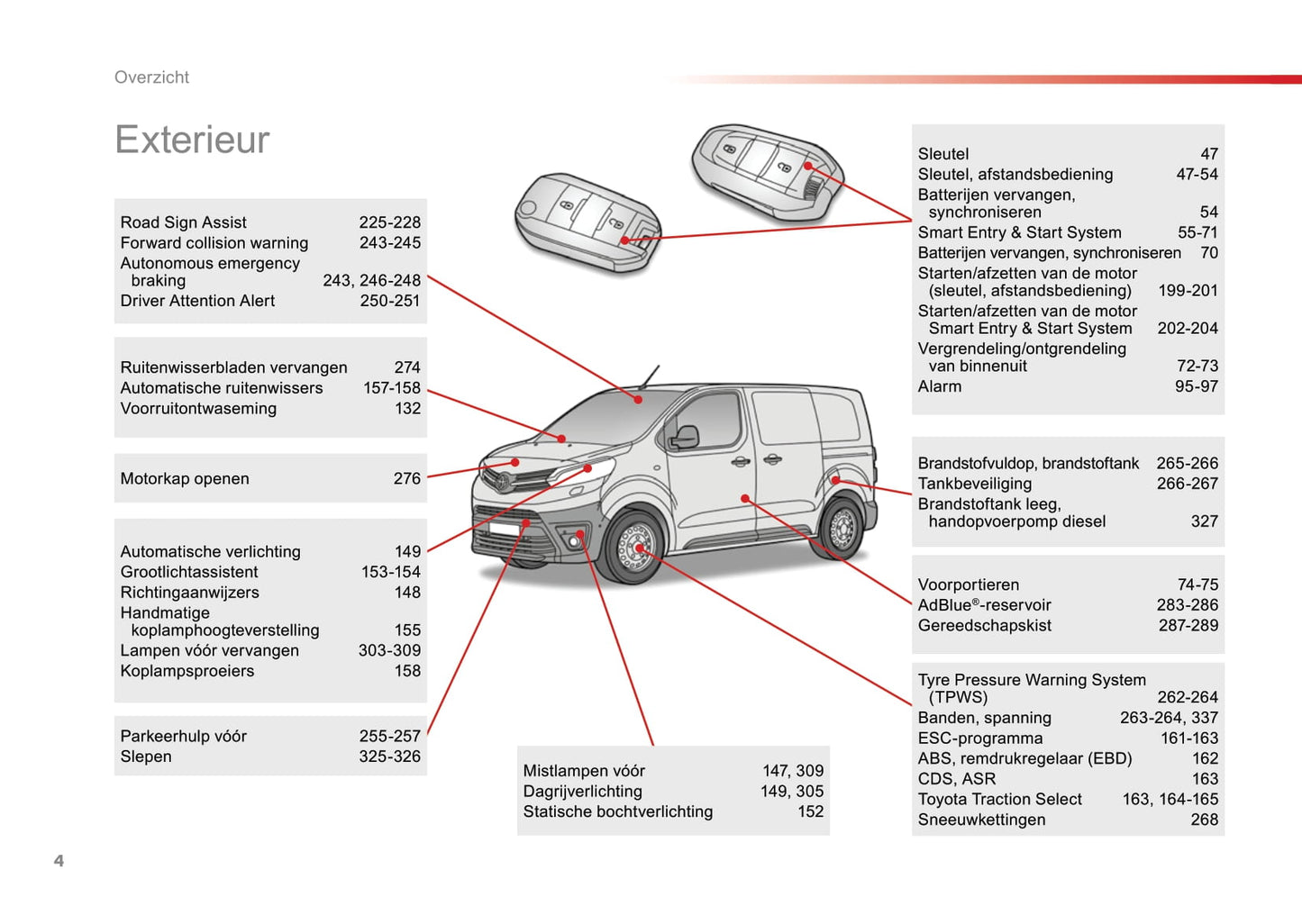 2016-2020 Toyota ProAce Manuel du propriétaire | Néerlandais