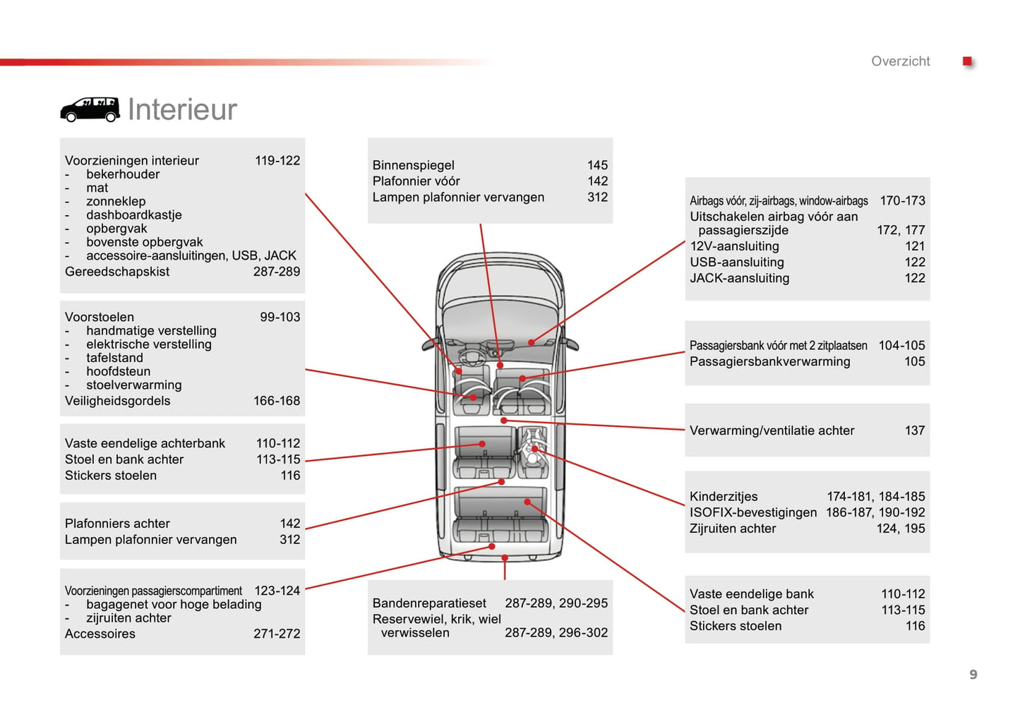 2016-2020 Toyota ProAce Manuel du propriétaire | Néerlandais