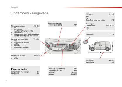 2016-2020 Toyota ProAce Manuel du propriétaire | Néerlandais