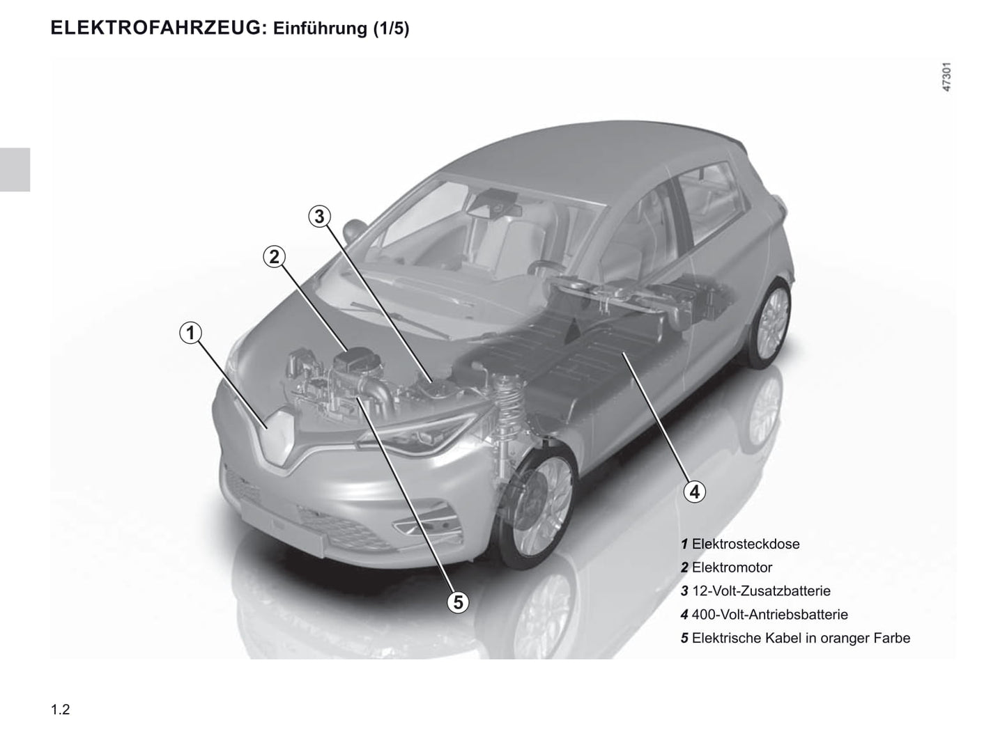 2019-2020 Renault Zoe Bedienungsanleitung | Deutsch