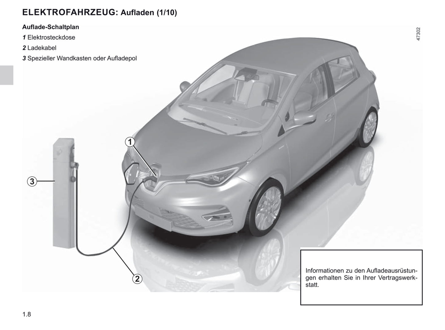 2019-2020 Renault Zoe Bedienungsanleitung | Deutsch